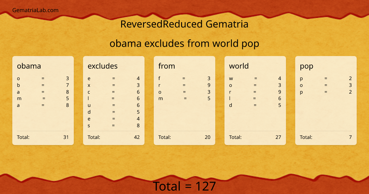 obama excludes from world pop in reversedReduced Gematria